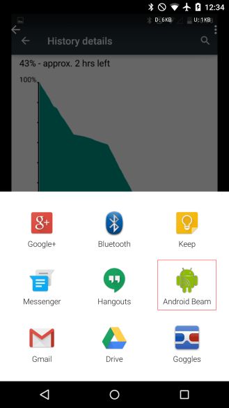 Fotografía - [5.1 Feature Android Spotlight] faisceau Android Obtient Un Brillant Nouvelle icône de partage